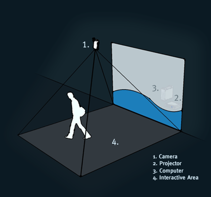 Diagram of Waterwall Installation with lables